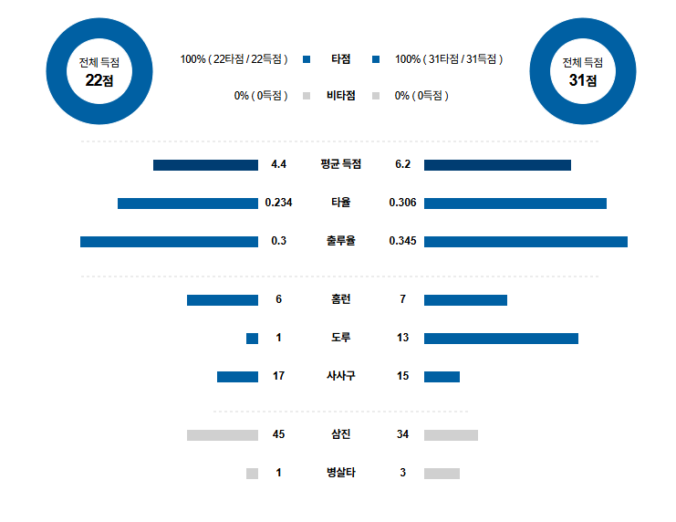 MLB 경기분석 | 2025년 9월 24일 필라델피아 vs 마이애미