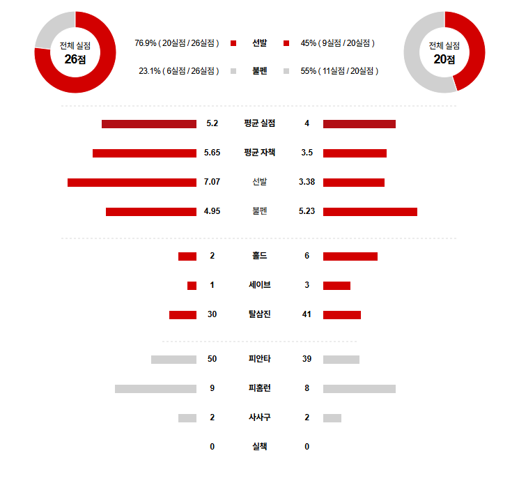 MLB 경기분석 | 2025년 9월 24일 필라델피아 vs 마이애미