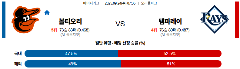 MLB 경기분석 | 2025년 9월 24일 볼티모어 vs 템파베이
