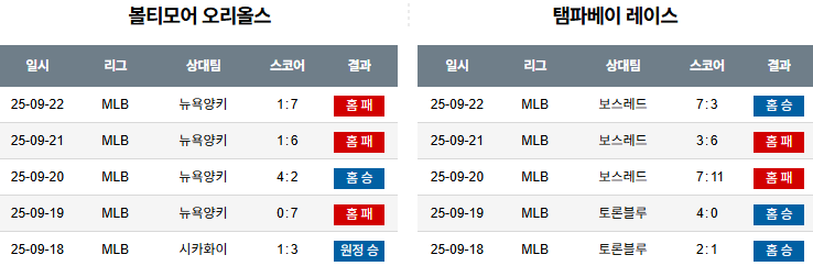 MLB 경기분석 | 2025년 9월 24일 볼티모어 vs 템파베이