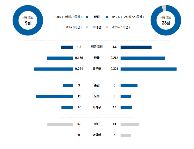MLB 경기분석 | 2025년 9월 24일 볼티모어 vs 템파베이