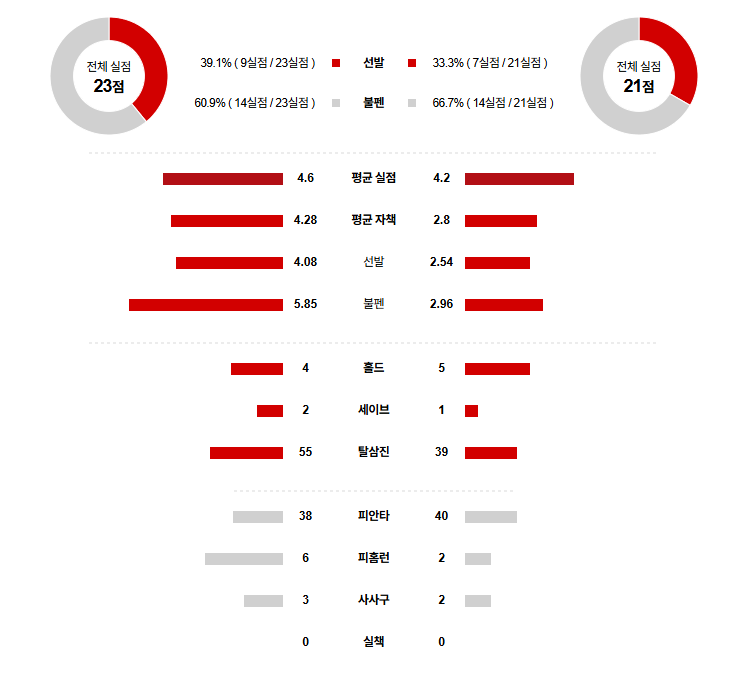 MLB 경기분석 | 2025년 9월 24일 볼티모어 vs 템파베이