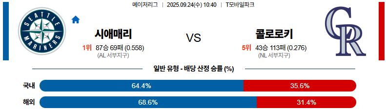 MLB 경기분석 | 2025년 9월 24일 시애틀 vs 콜로라도