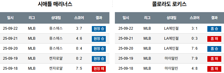 MLB 경기분석 | 2025년 9월 24일 시애틀 vs 콜로라도