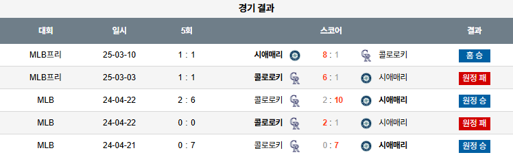 MLB 경기분석 | 2025년 9월 24일 시애틀 vs 콜로라도