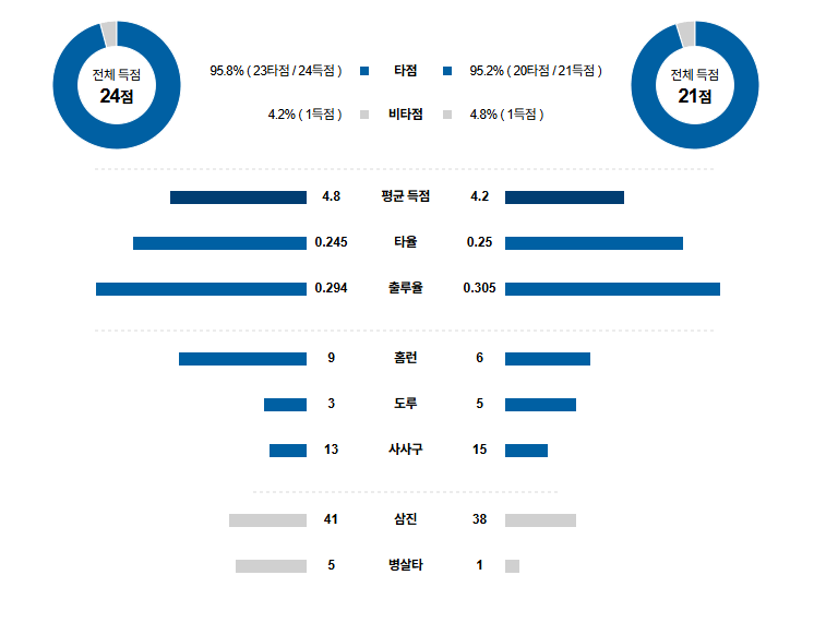 MLB 경기분석 | 2025년 9월 24일 시애틀 vs 콜로라도