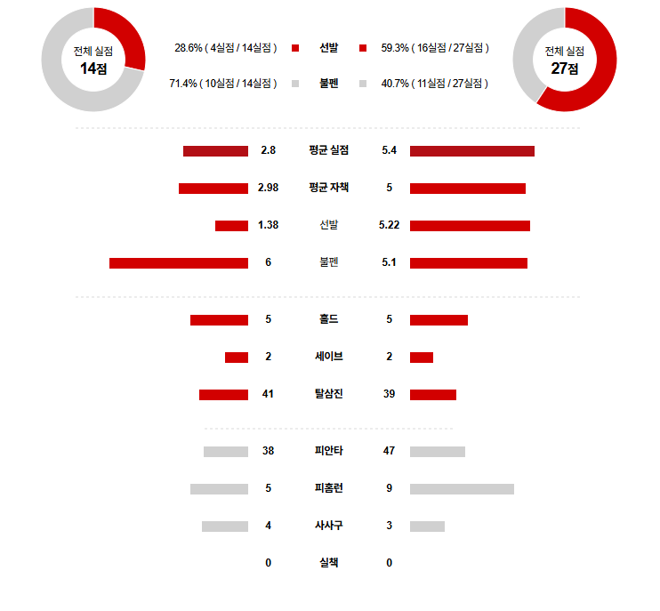 MLB 경기분석 | 2025년 9월 24일 시애틀 vs 콜로라도