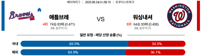 MLB 경기분석 | 2025년 9월 24일 애틀란타 vs 워싱턴