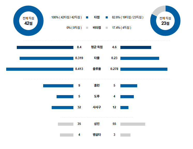 MLB 경기분석 | 2025년 9월 24일 애틀란타 vs 워싱턴
