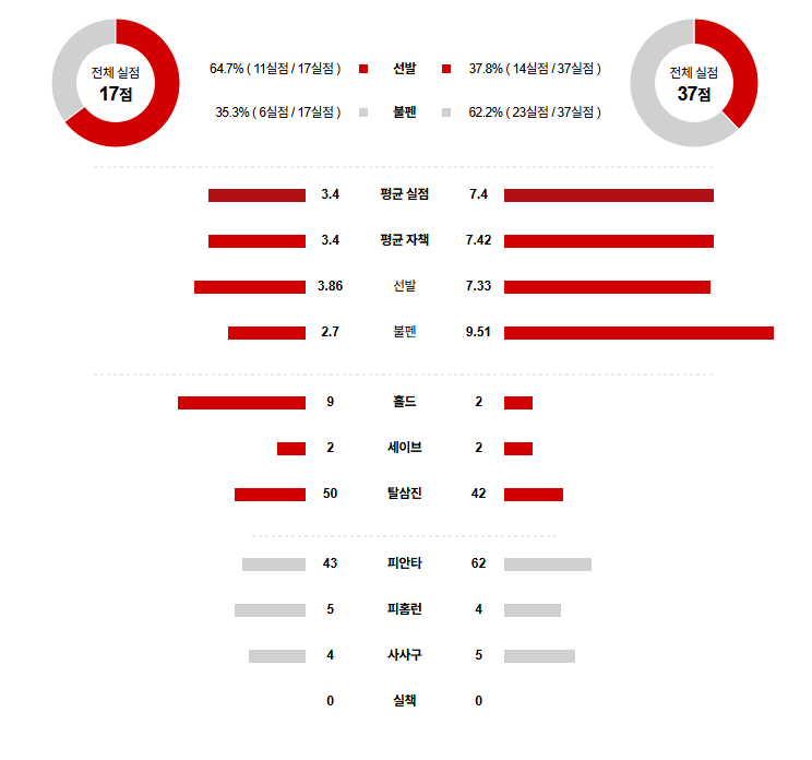 MLB 경기분석 | 2025년 9월 24일 애틀란타 vs 워싱턴