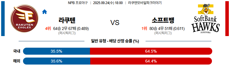 NPB 경기분석 | 2025년 9월 24일 라쿠텐 vs 소프트뱅크
