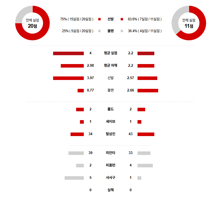 NPB 경기분석 | 2025년 9월 24일 라쿠텐 vs 소프트뱅크