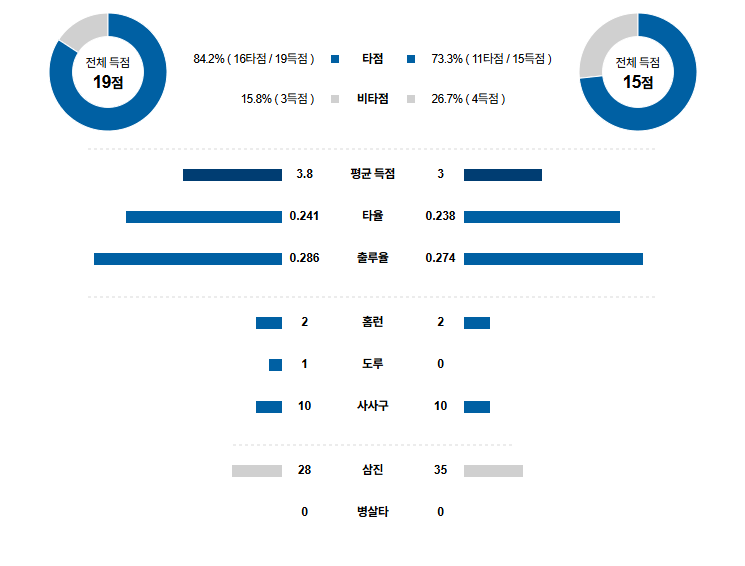 NPB 경기분석 | 2025년 9월 24일 치바 롯데 vs 세이부