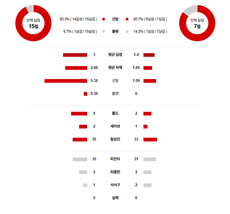 NPB 경기분석 | 2025년 9월 24일 치바 롯데 vs 세이부