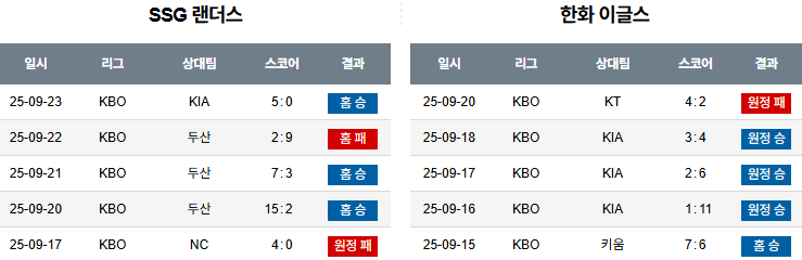 KBO 경기분석 | 2025년 9월 24일 SSG vs 한화