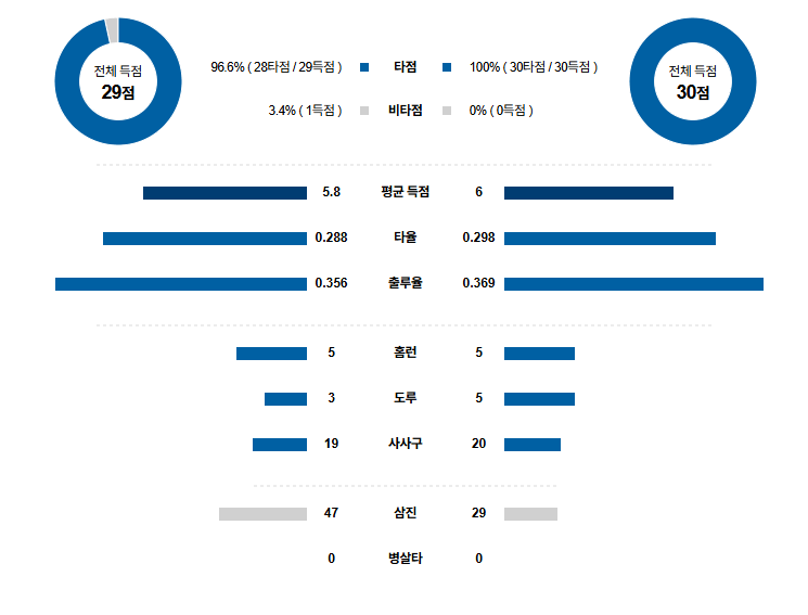 KBO 경기분석 | 2025년 9월 24일 SSG vs 한화