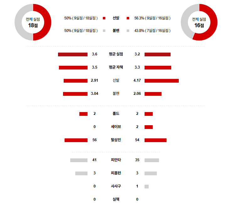 KBO 경기분석 | 2025년 9월 24일 SSG vs 한화