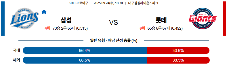 KBO 경기분석 | 2025년 9월 24일 삼성 vs 롯데