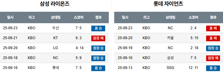KBO 경기분석 | 2025년 9월 24일 삼성 vs 롯데