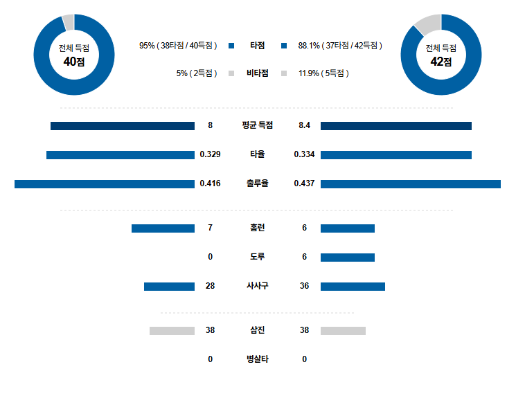KBO 경기분석 | 2025년 9월 24일 삼성 vs 롯데