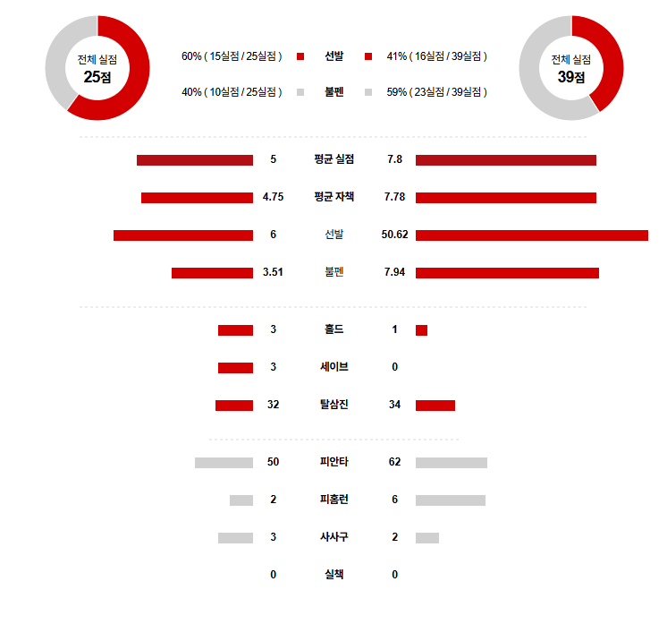 KBO 경기분석 | 2025년 9월 24일 삼성 vs 롯데