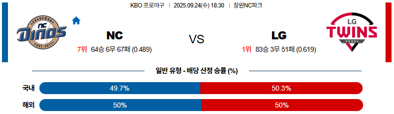 KBO 경기분석 | 2025년 9월 24일 NC vs LG