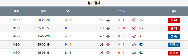 KBO 경기분석 | 2025년 9월 24일 NC vs LG