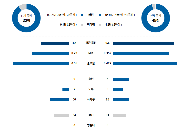 KBO 경기분석 | 2025년 9월 24일 NC vs LG