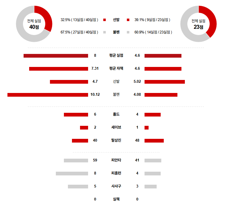 KBO 경기분석 | 2025년 9월 24일 NC vs LG