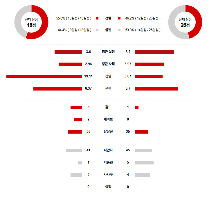 KBO 경기분석 | 2025년 9월 24일 키움 vs KIA