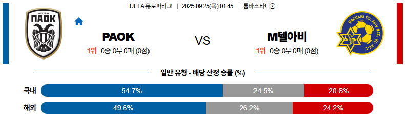 해외축구 경기분석 | 2025년 9월 25일 PAOK vs 마카비 텔 아비브