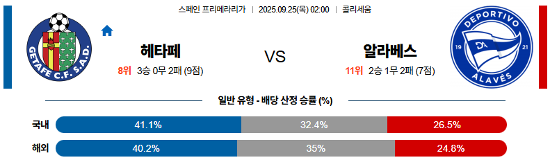 해외축구 경기분석 | 2025년 9월 25일 헤타페 vs 알라베스