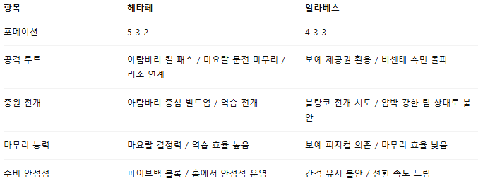 해외축구 경기분석 | 2025년 9월 25일 헤타페 vs 알라베스