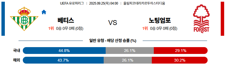 해외축구 경기분석 | 2025년 9월 25일 레알 베티스 vs 노팅엄 포레스트