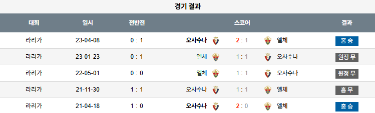 해외축구 경기분석 | 2025년 9월 26일 오사수나 vs 엘체