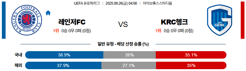 해외축구 경기분석 | 2025년 9월 26일 레인저스 vs 헹크