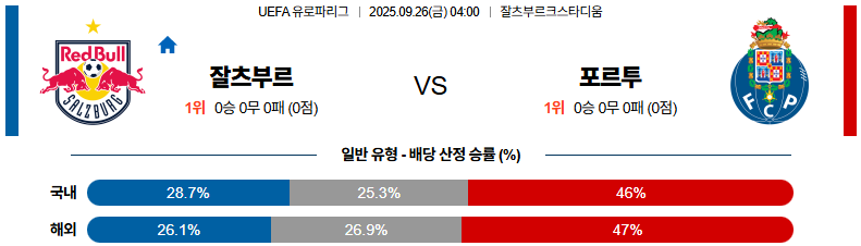 해외축구 경기분석 | 2025년 9월 26일 레드불 잘츠부르크 vs FC 포르투
