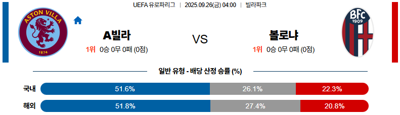 해외축구 경기분석 | 2025년 9월 26일 애스턴 빌라 vs 볼로냐