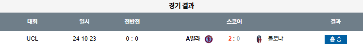 해외축구 경기분석 | 2025년 9월 26일 애스턴 빌라 vs 볼로냐