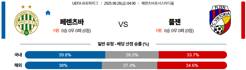 해외축구 경기분석 | 2025년 9월 26일 페렌츠바로시 vs 빅토리아 플젠
