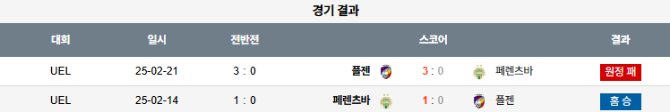 해외축구 경기분석 | 2025년 9월 26일 페렌츠바로시 vs 빅토리아 플젠