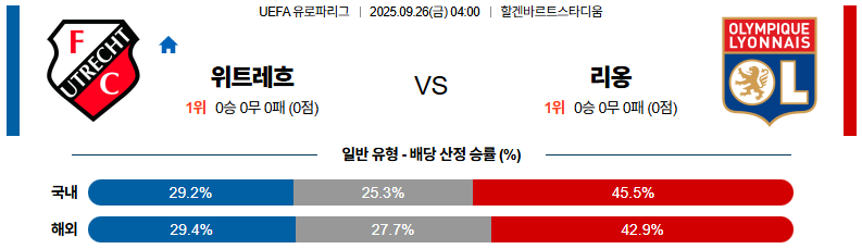 해외축구 경기분석 | 2025년 9월 26일 위트레흐트 vs 올림피크 리옹