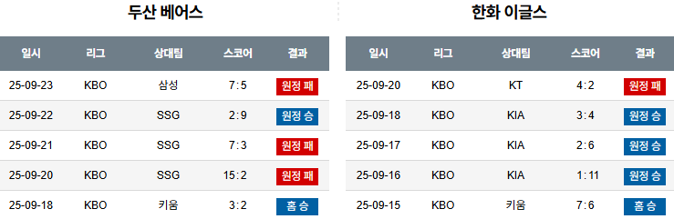 KBO 경기분석 | 2025년 9월 25일 두산 vs 한화