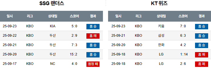KBO 경기분석 | 2025년 9월 25일 SSG vs KT