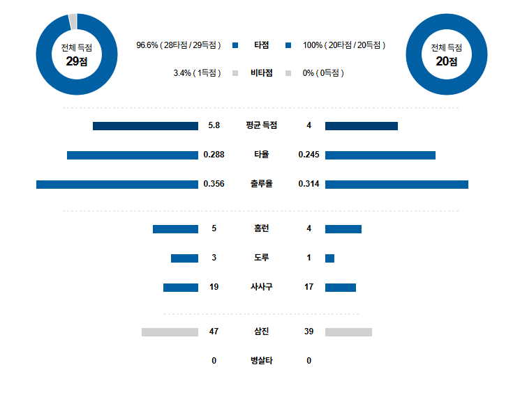 KBO 경기분석 | 2025년 9월 25일 SSG vs KT