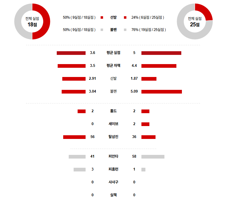 KBO 경기분석 | 2025년 9월 25일 SSG vs KT