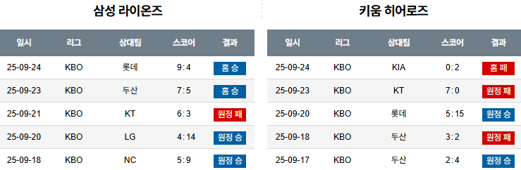 KBO 경기분석 | 2025년 9월 25일 삼성 vs 키움