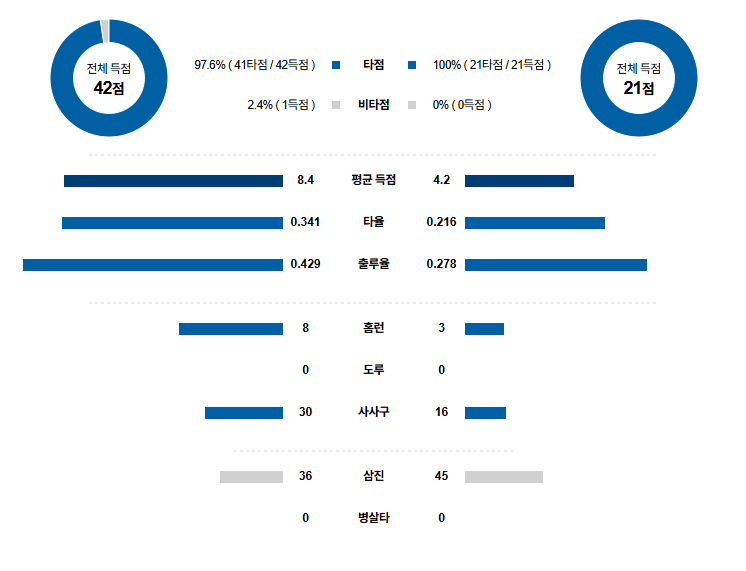 KBO 경기분석 | 2025년 9월 25일 삼성 vs 키움