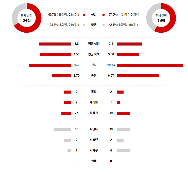 KBO 경기분석 | 2025년 9월 25일 삼성 vs 키움