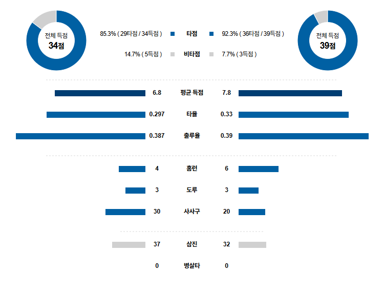 KBO 경기분석 | 2025년 9월 25일 롯데 vs LG